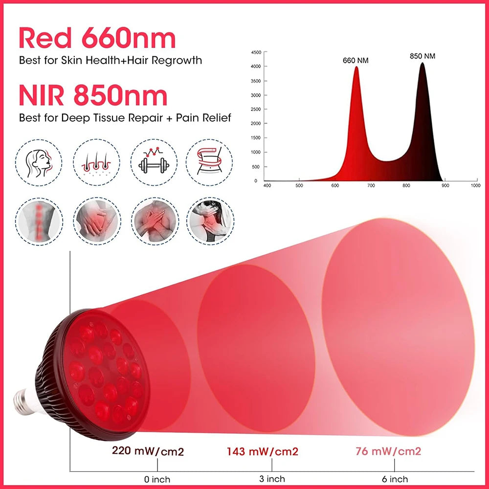 Red Light Therapy Lamp for Face 54W 660nm & 850nm Infrared Light Therapy Device for Muscle Joint Pain Relief Skin Health Tools